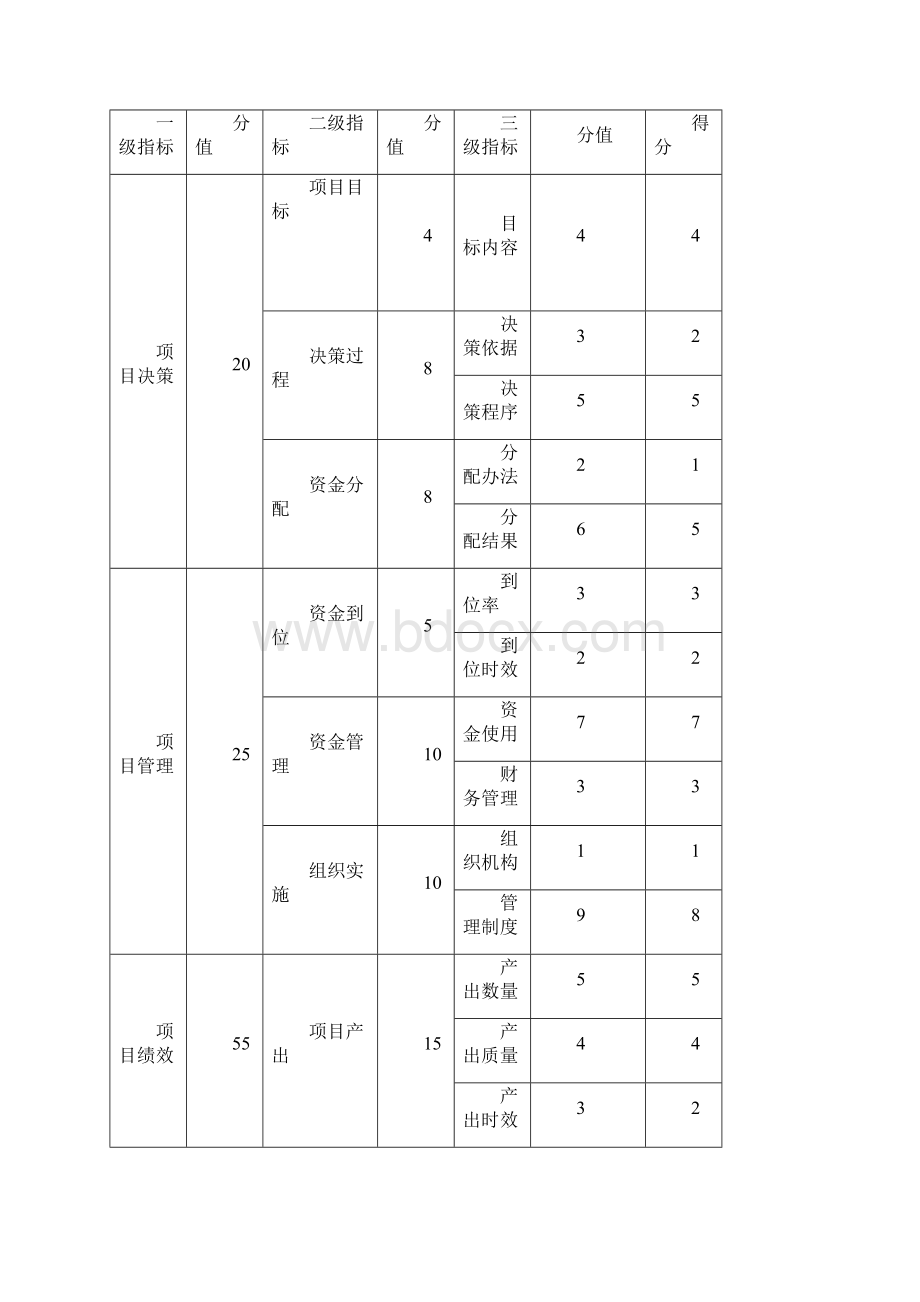 文昌多规合一及地下.docx_第3页