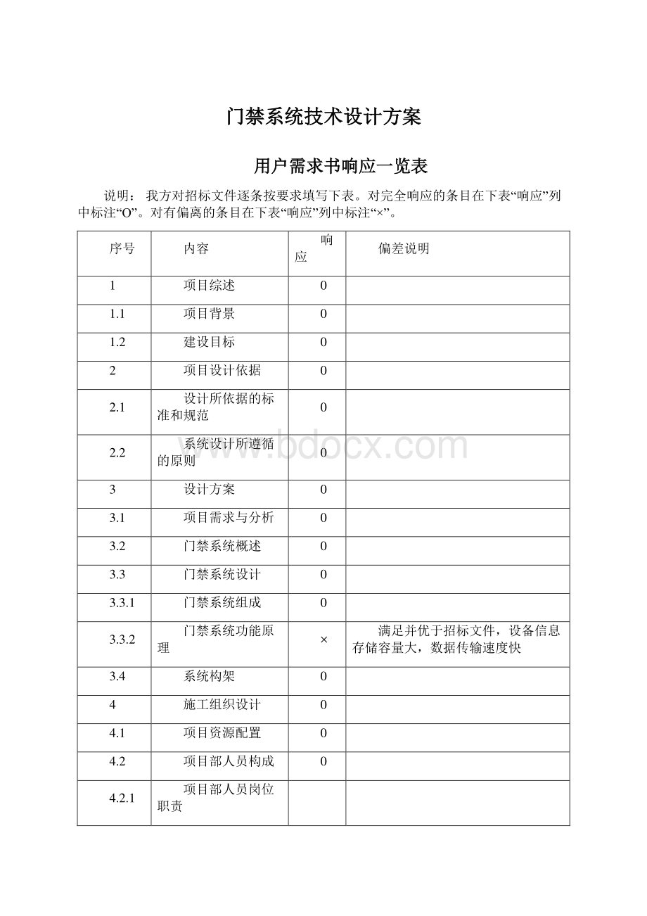 门禁系统技术设计方案.docx_第1页