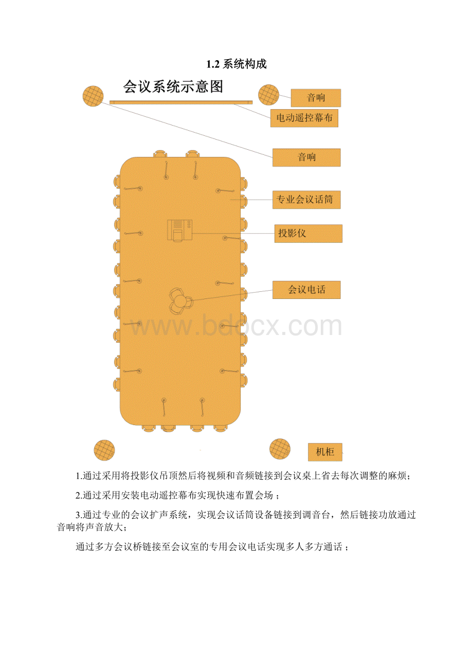 中型会议室音响系统解决方案资料.docx_第2页