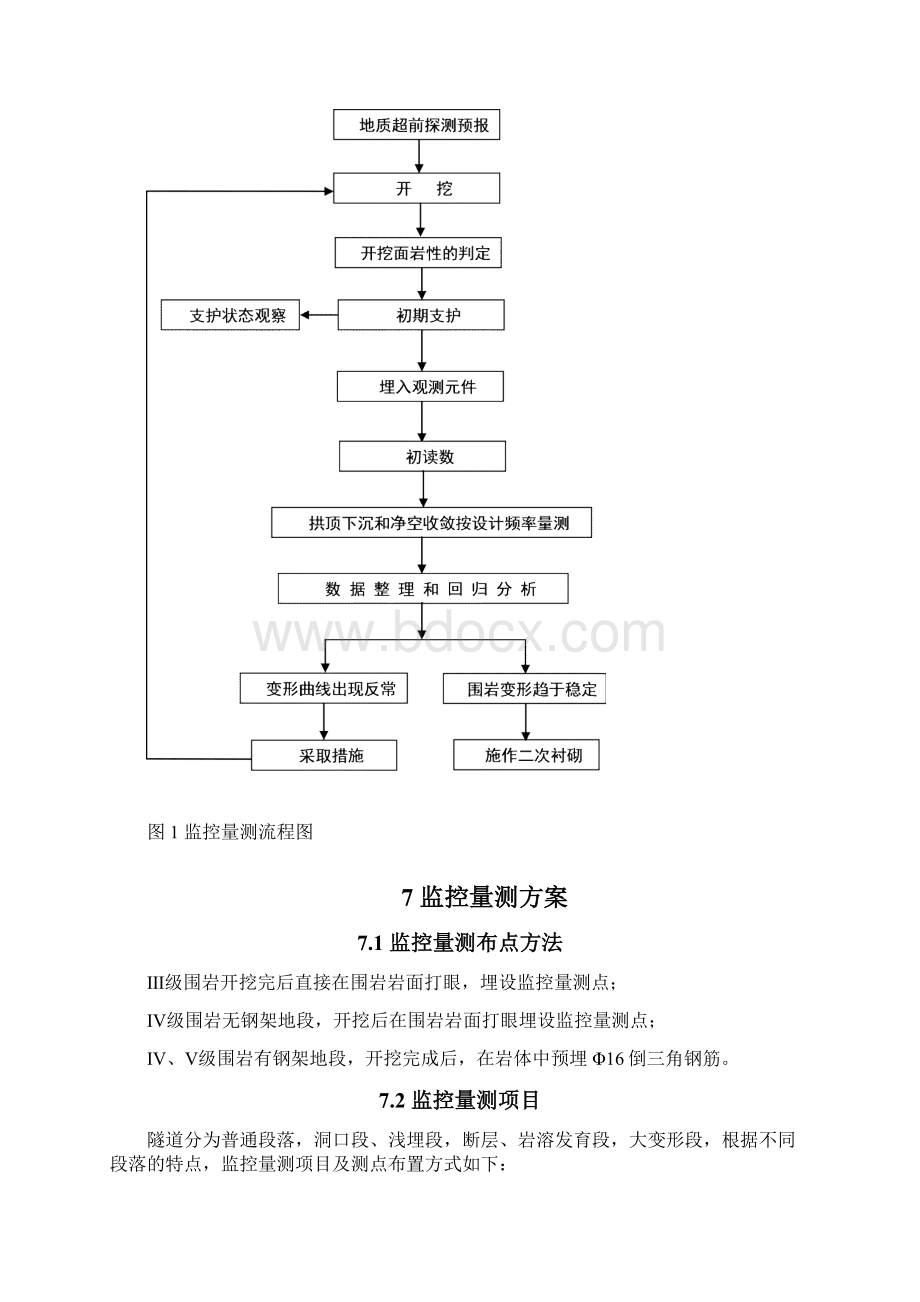 监控量测施工方案讲解.docx_第3页