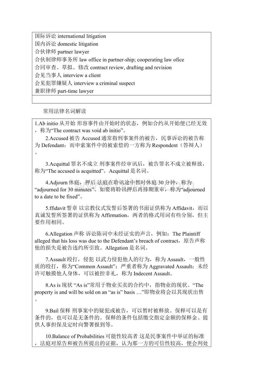 常用法律术语Word格式文档下载.docx_第3页