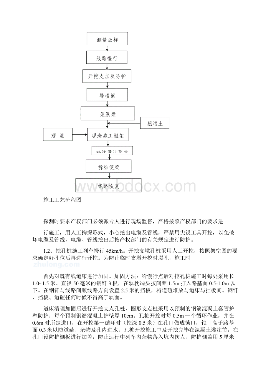 顶进涵d24m施工便梁线路架空及防护方案.docx_第2页