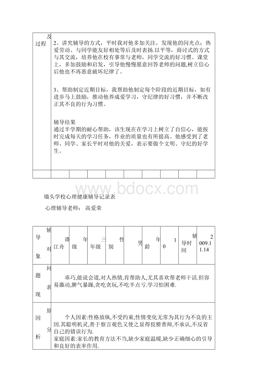 墙头学校小学心理健康辅导记录文本表.docx_第3页