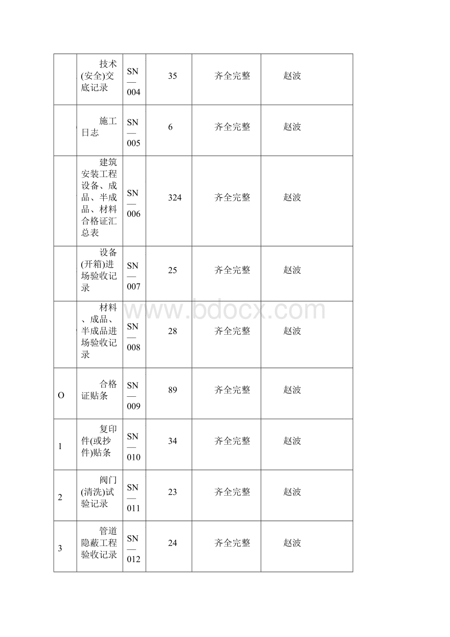 建筑给排水工程第六部分建筑给排水及采暖工程施工技校资料核查表.docx_第2页