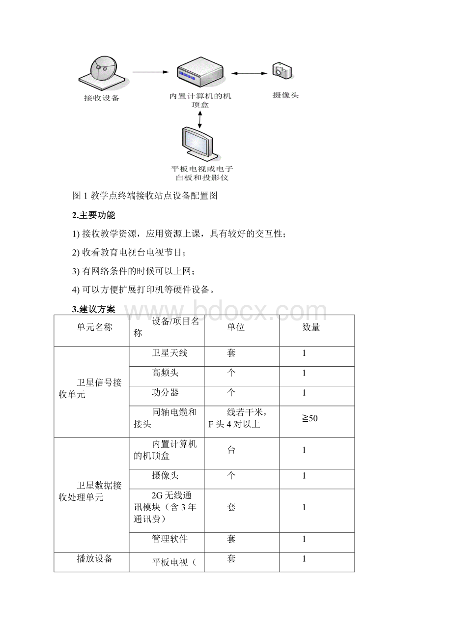 教学点数字教育资源全覆盖项目亚太6号技术方案带机顶盒Word文档下载推荐.docx_第3页