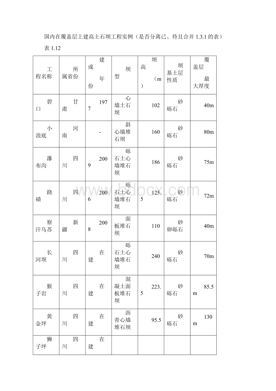 覆盖层现场及室内物理力学参数研究 317Word下载.docx_第3页