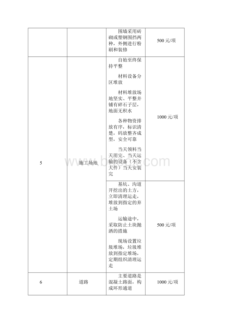 武汉万科总承包单位安全文明施工处罚细则.docx_第2页