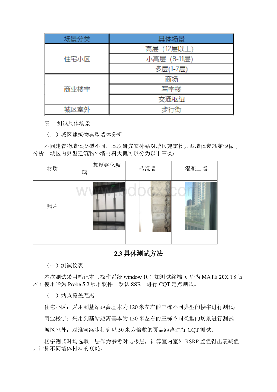 精品案例5G室外站不同场景覆盖能力分析研究.docx_第3页