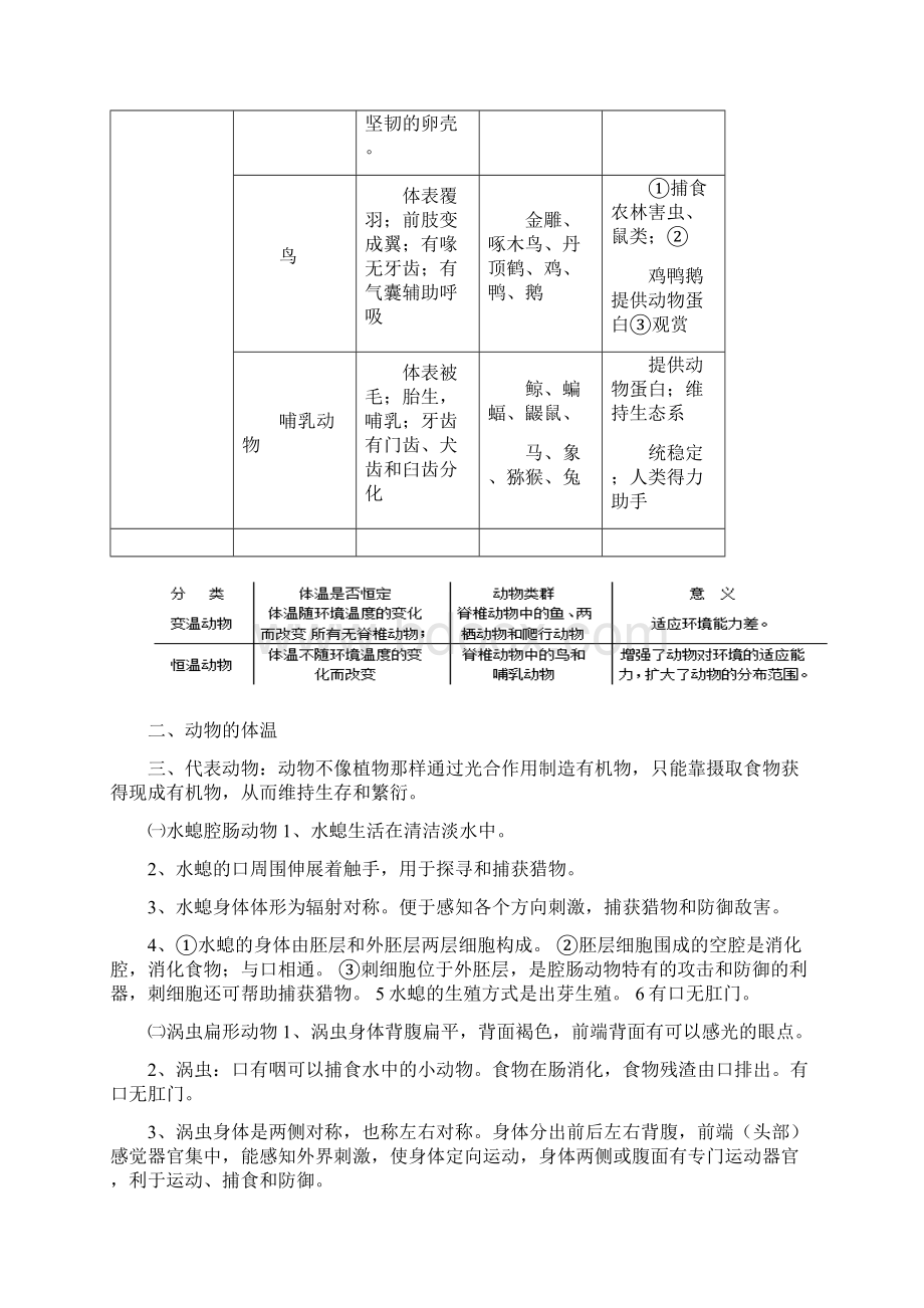 人教版八年级生物学上册知识点复习与识图题详案文档格式.docx_第3页