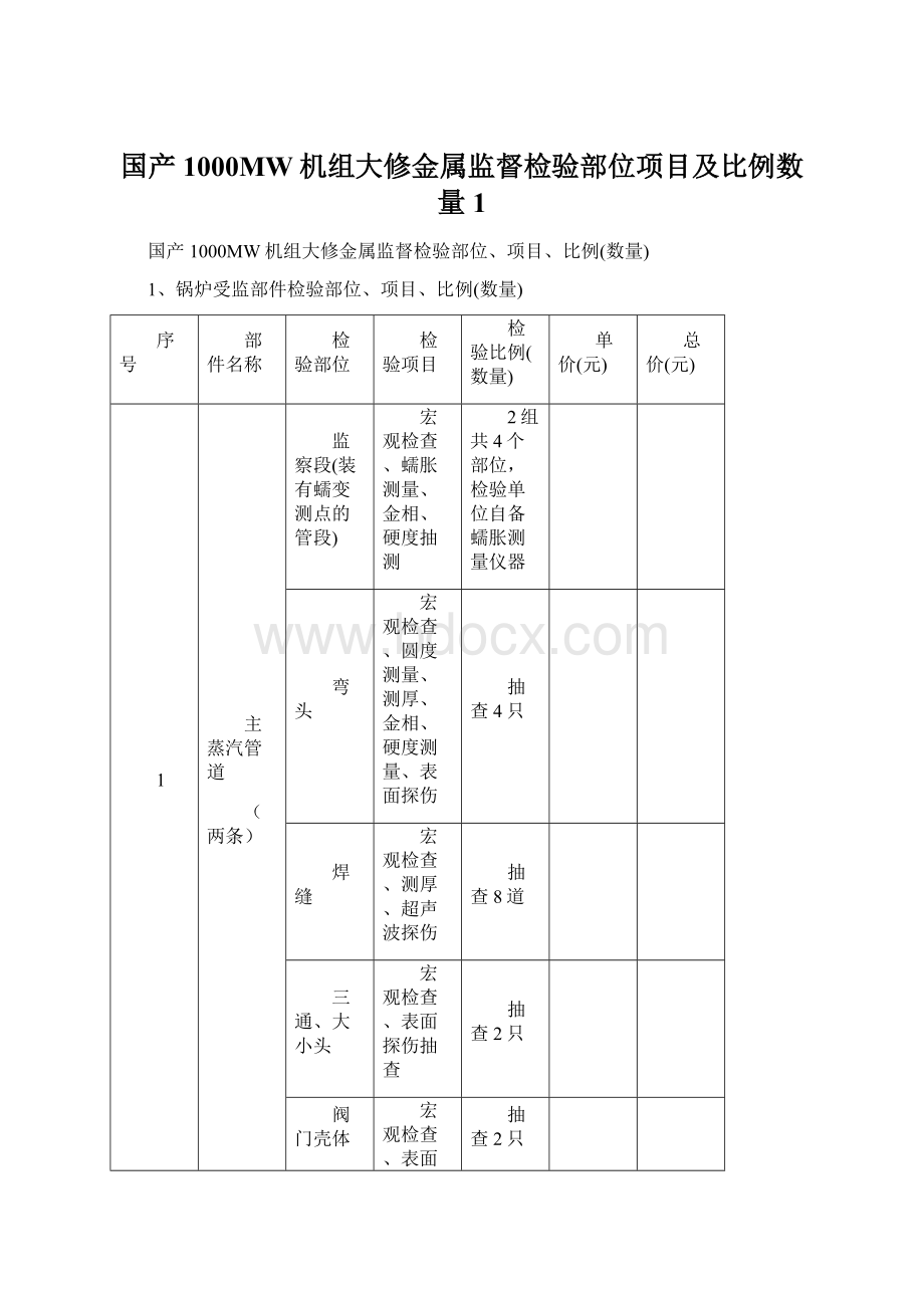 国产1000MW机组大修金属监督检验部位项目及比例数量1Word下载.docx