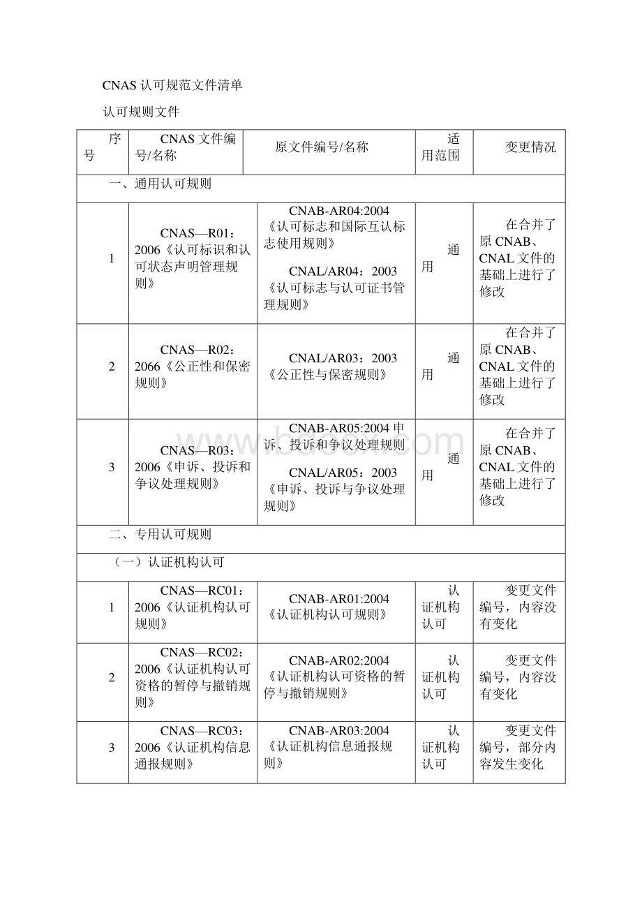 中国合格评定国家认可委员会认可规范文件.docx_第2页