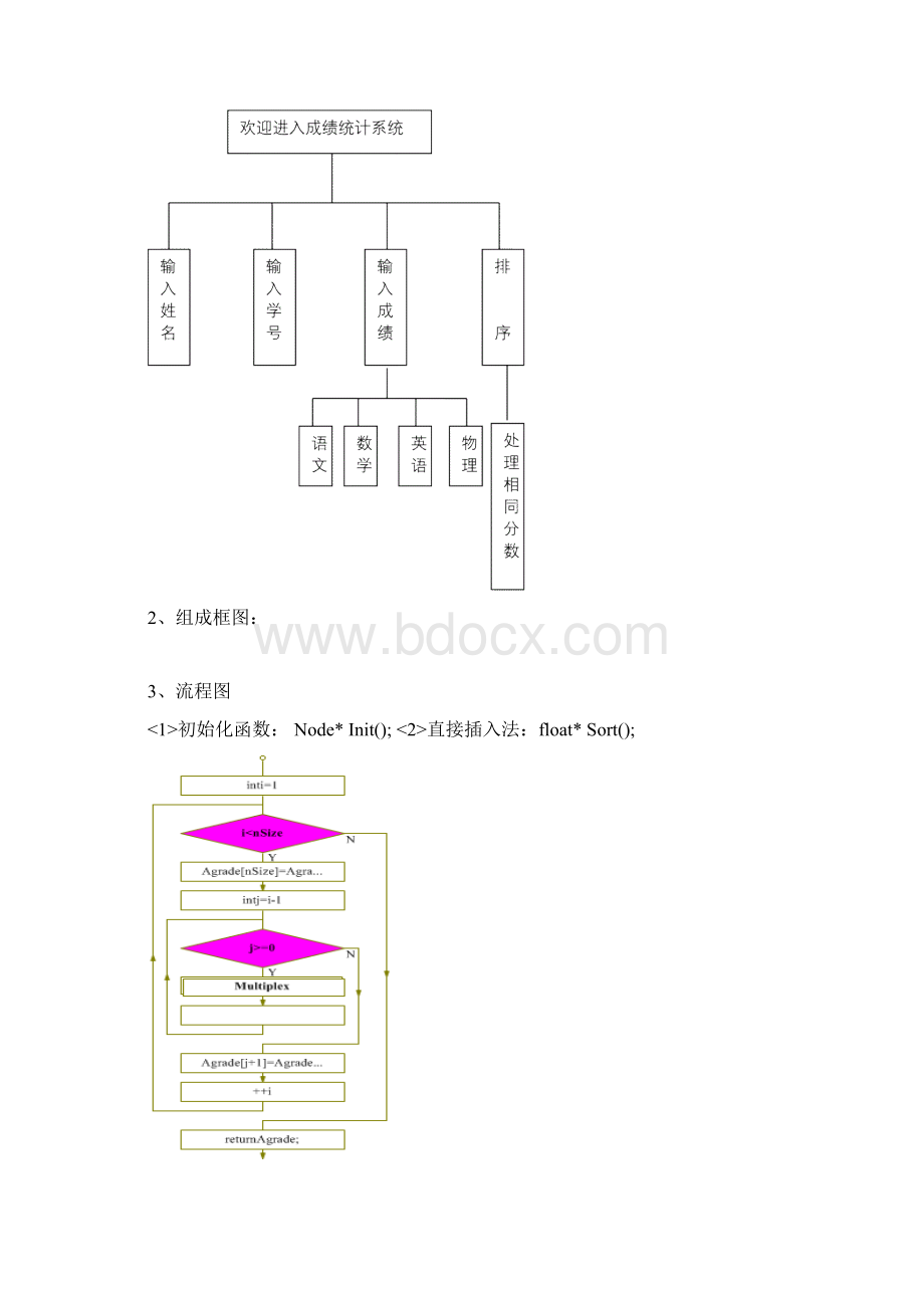 成绩统计系统数据结构课程设计报告书.docx_第3页