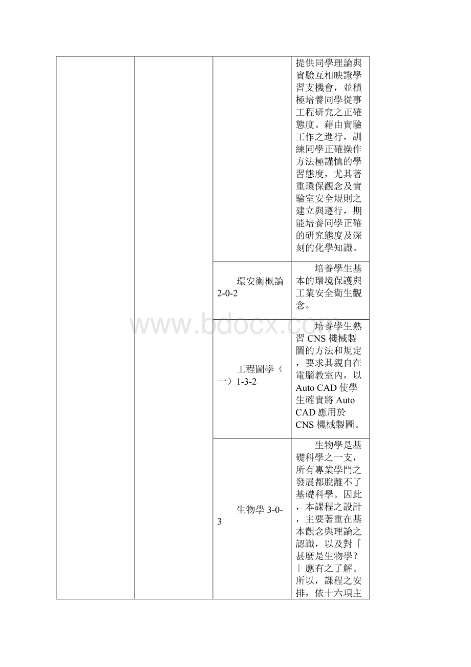 课程名称教学目标大一上学期微积分03微积分是工程及科学Word下载.docx_第3页