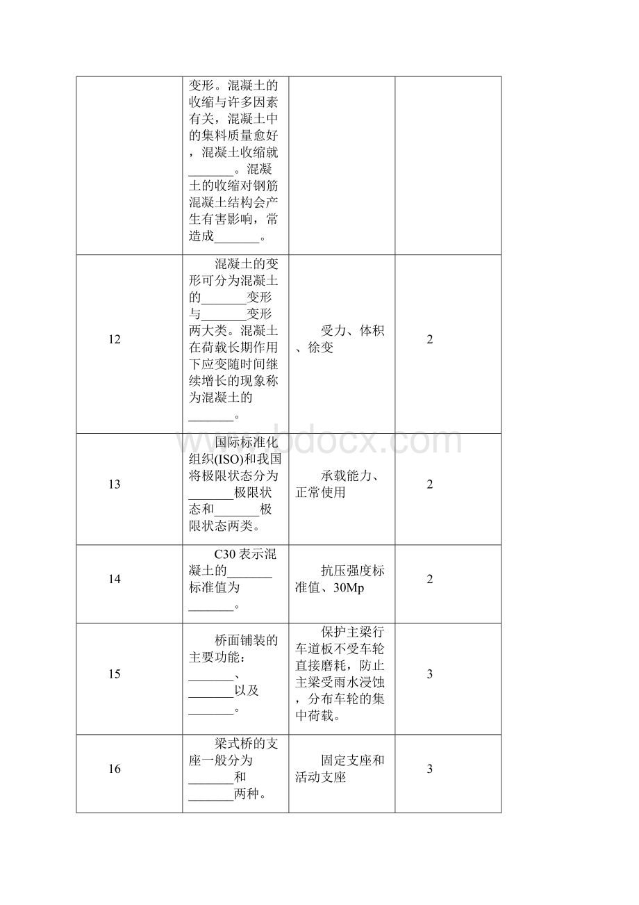 《桥梁结构与识图》题库word版0911解读.docx_第3页