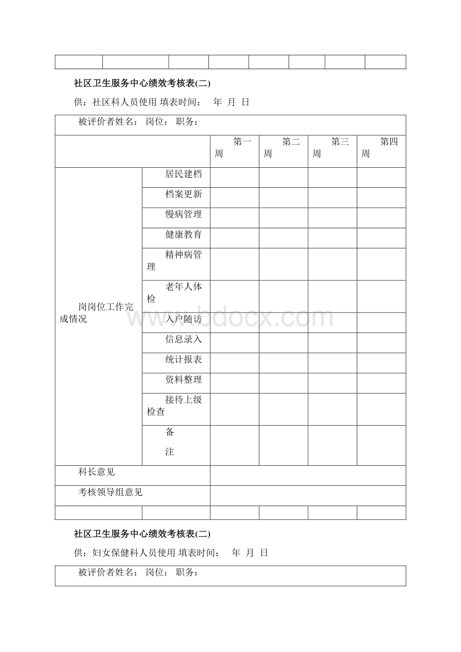 社区卫生服务中心绩效考核表Word格式.docx_第2页