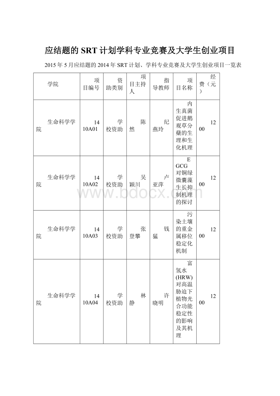 应结题的SRT计划学科专业竞赛及大学生创业项目.docx