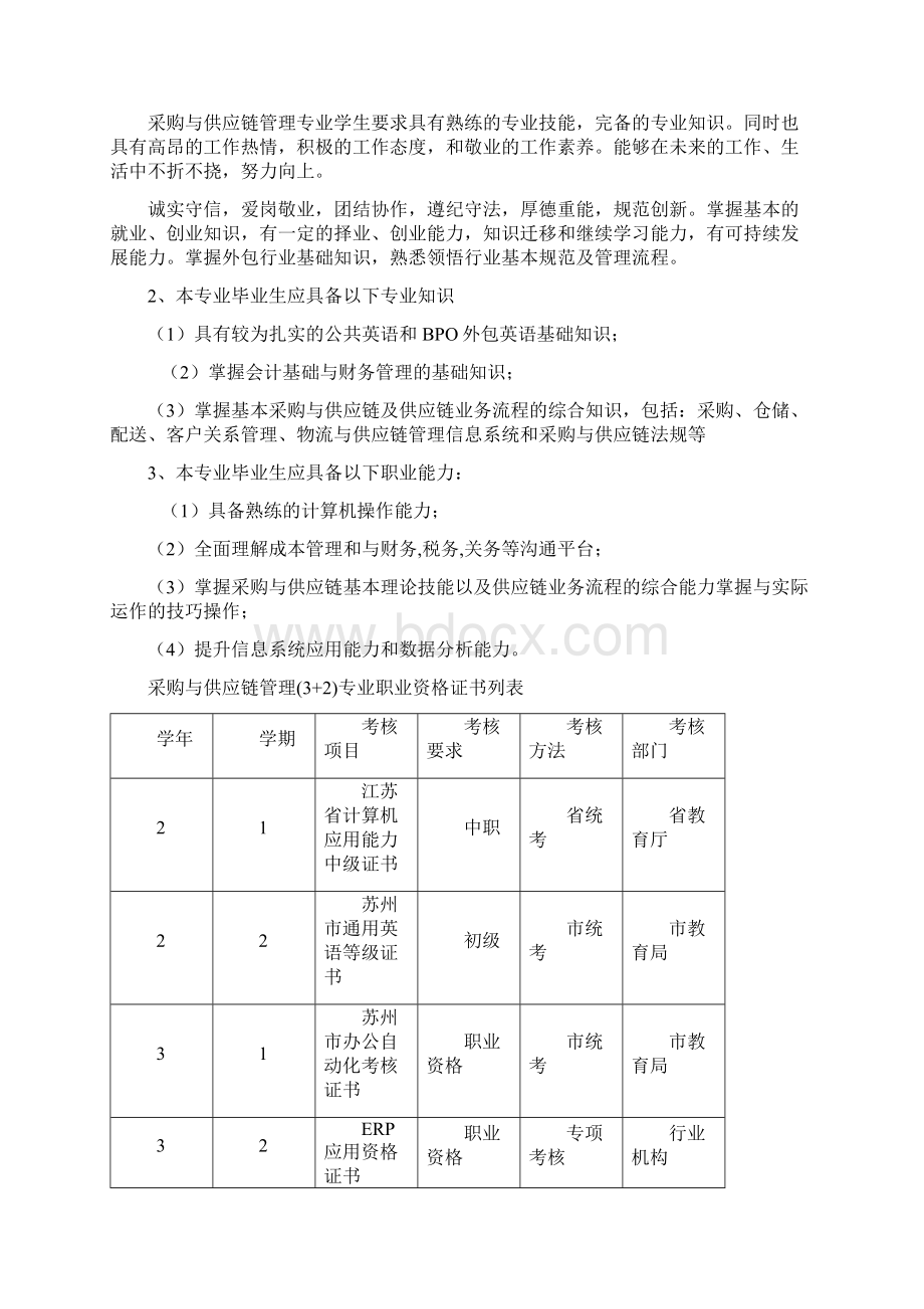 采购供应管理专业人才培养方案苏州高等职业技术学校文档格式.docx_第3页