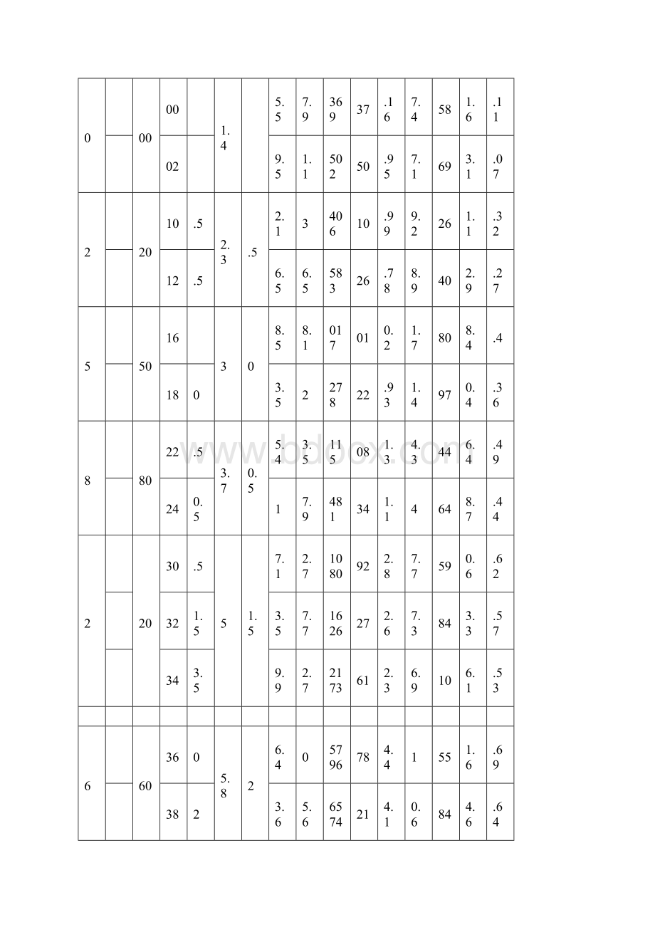 常用型钢规格表Word格式文档下载.docx_第2页