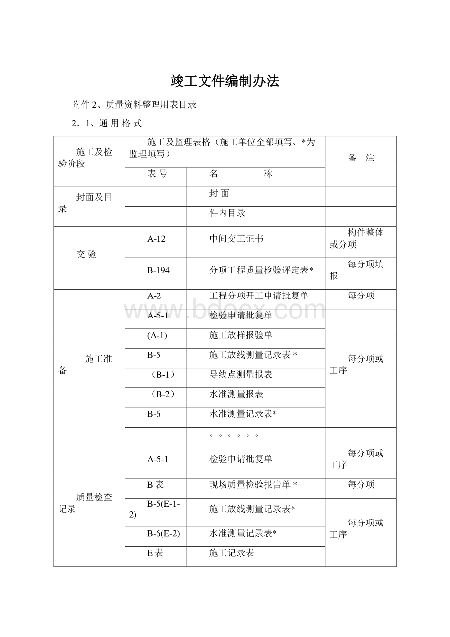 竣工文件编制办法Word文档下载推荐.docx