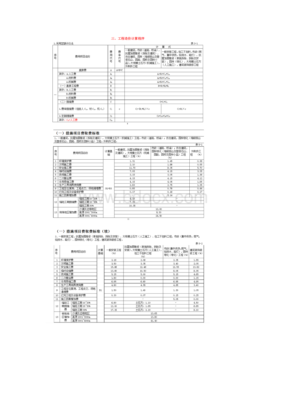 甘肃省建设工程费用标准定额.docx_第2页