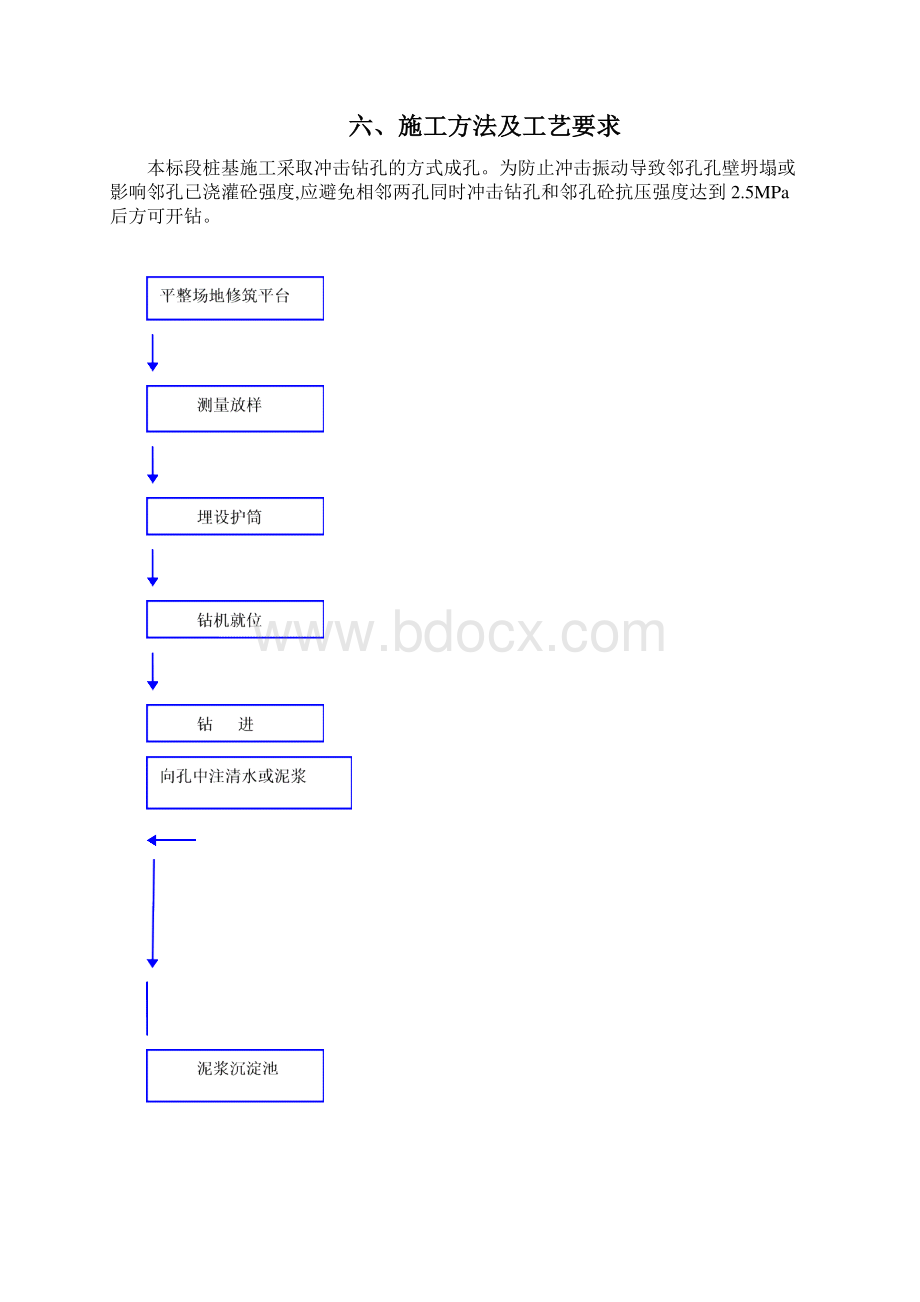 立交桥冲击钻孔灌注桩基础施工方案.docx_第3页