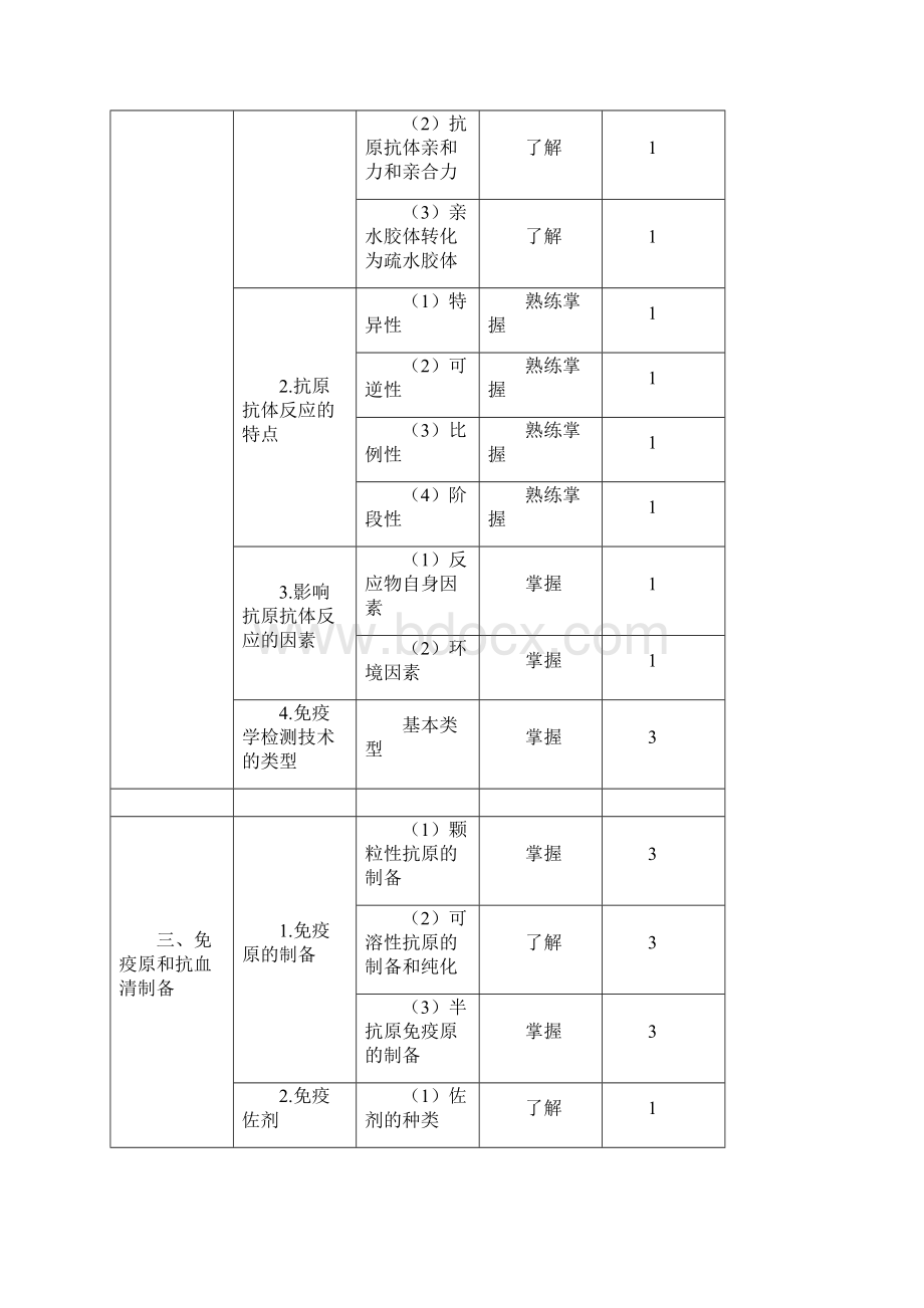 临床医学检验技师考试大纲免疫学和检验.docx_第2页