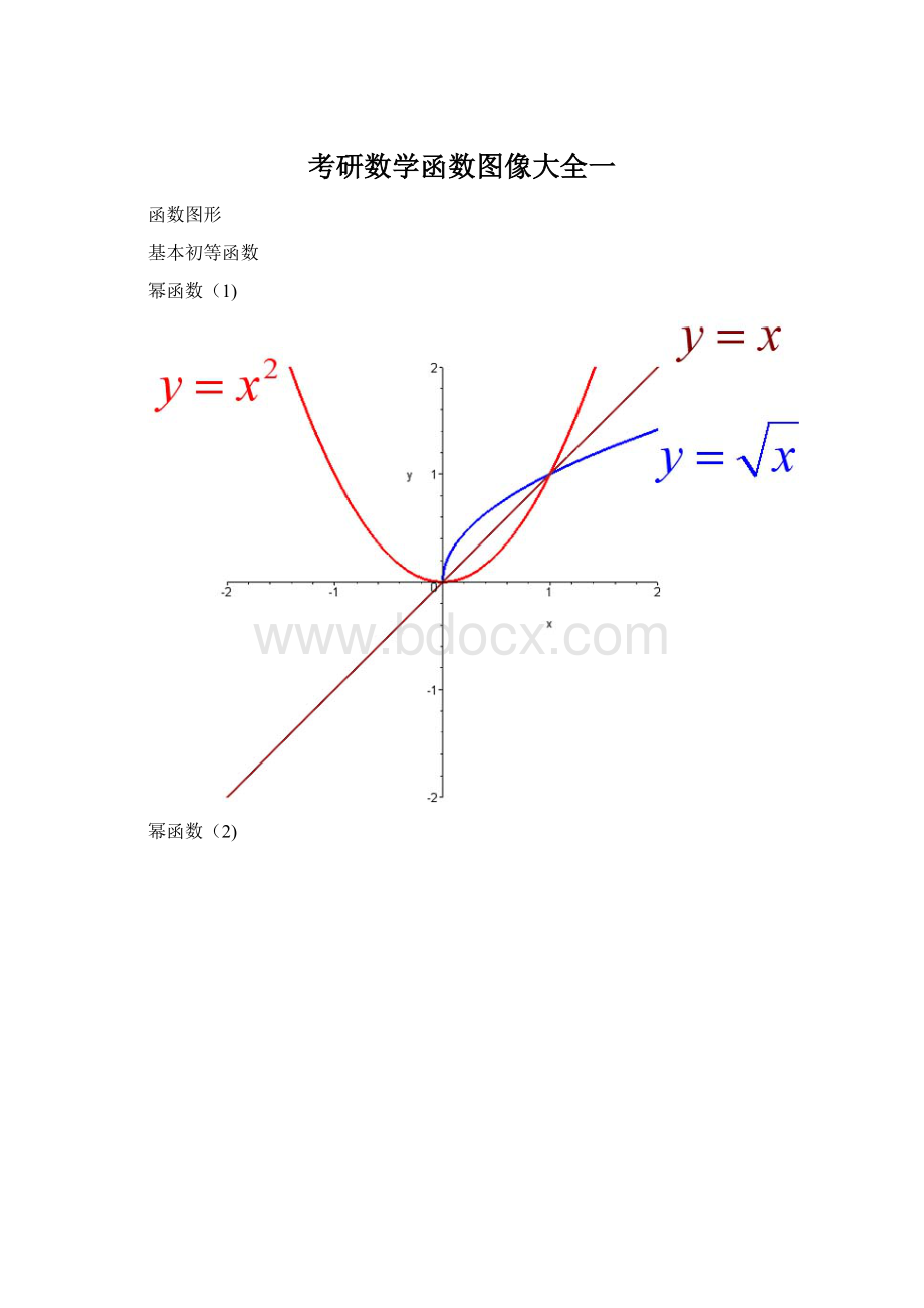 考研数学函数图像大全一.docx