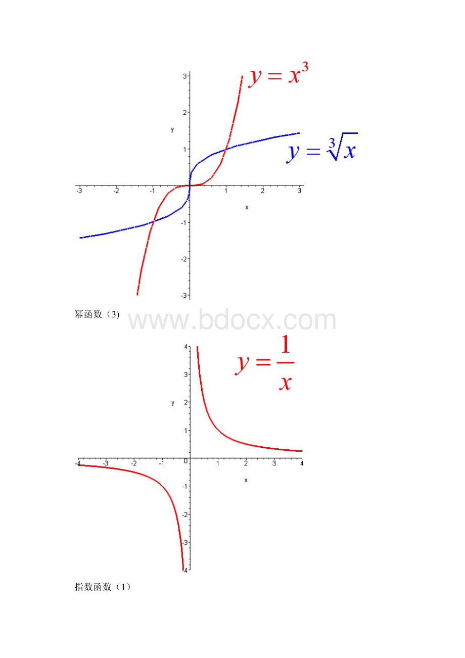 考研数学函数图像大全一.docx_第2页