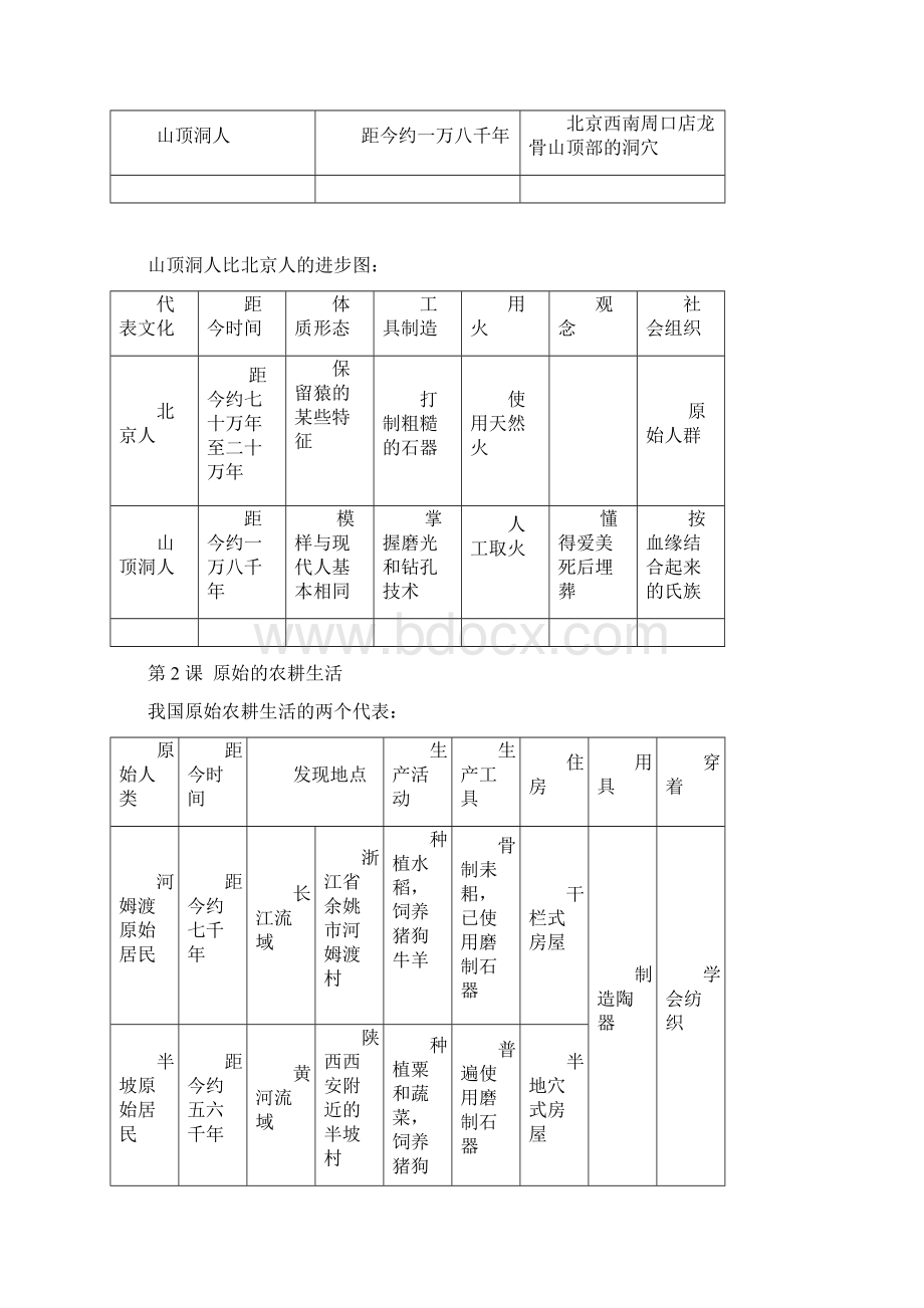 七年级上历史知识点.docx_第2页