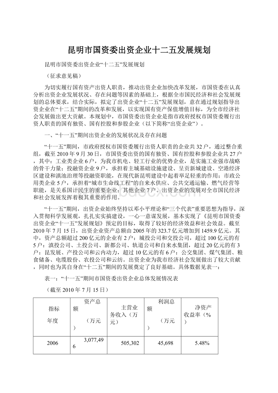 昆明市国资委出资企业十二五发展规划.docx_第1页