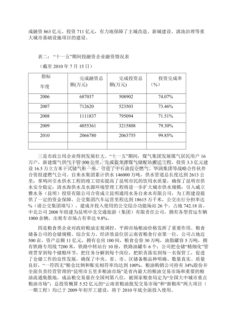 昆明市国资委出资企业十二五发展规划.docx_第3页