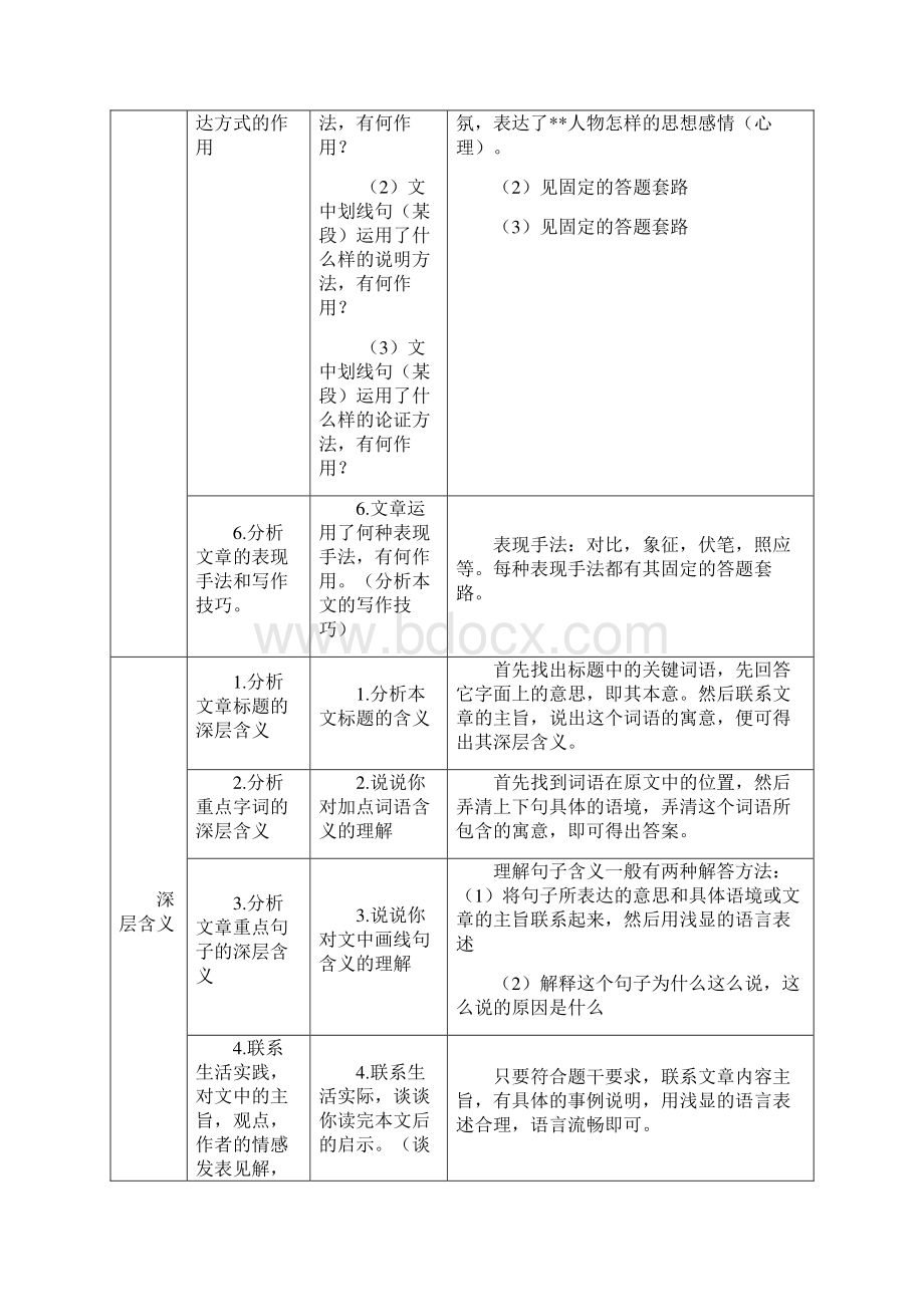 部编初中语文 现代文阅读理解答题公式大全绝对有用+专项训练练习题含答案解析Word格式.docx_第3页