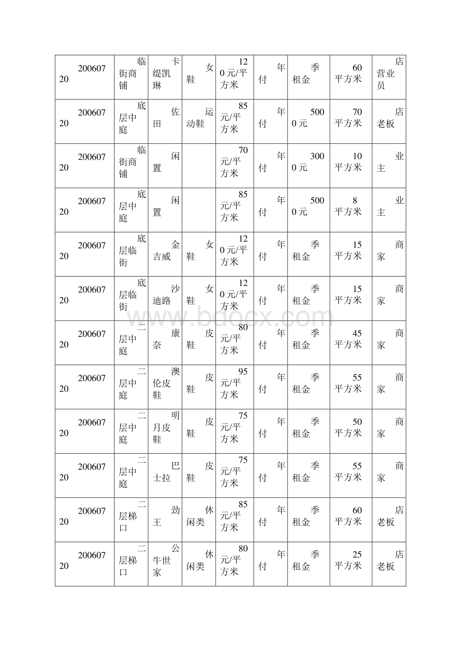 海客赢洲项目策划方案.docx_第3页