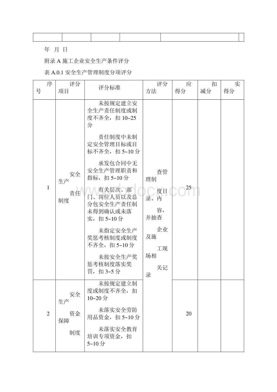 建筑施工企业安全生产许可证延期申请表格.docx_第3页