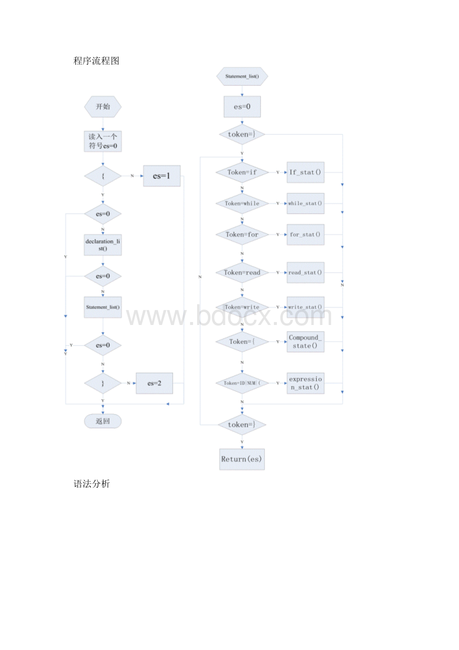 TEST语言语法分析词法分析实验报告Word文档下载推荐.docx_第2页