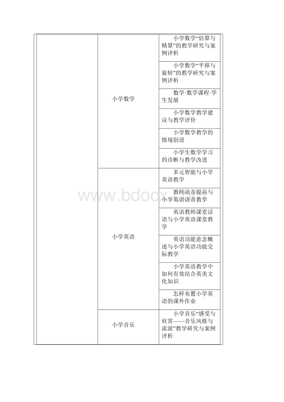 坊市全员培训选课计划.docx_第2页