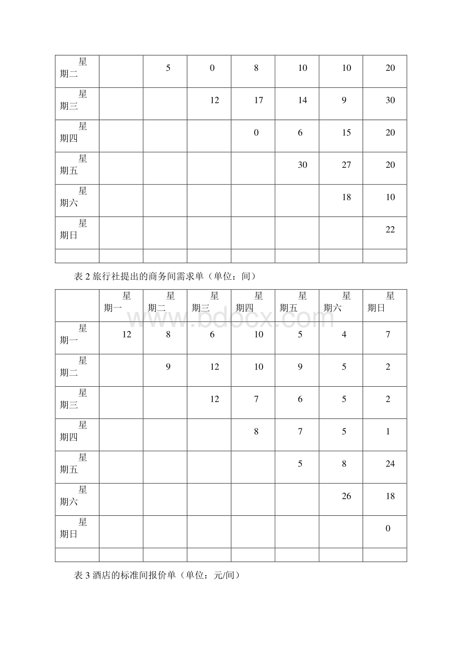 酒店的合理利用.docx_第2页