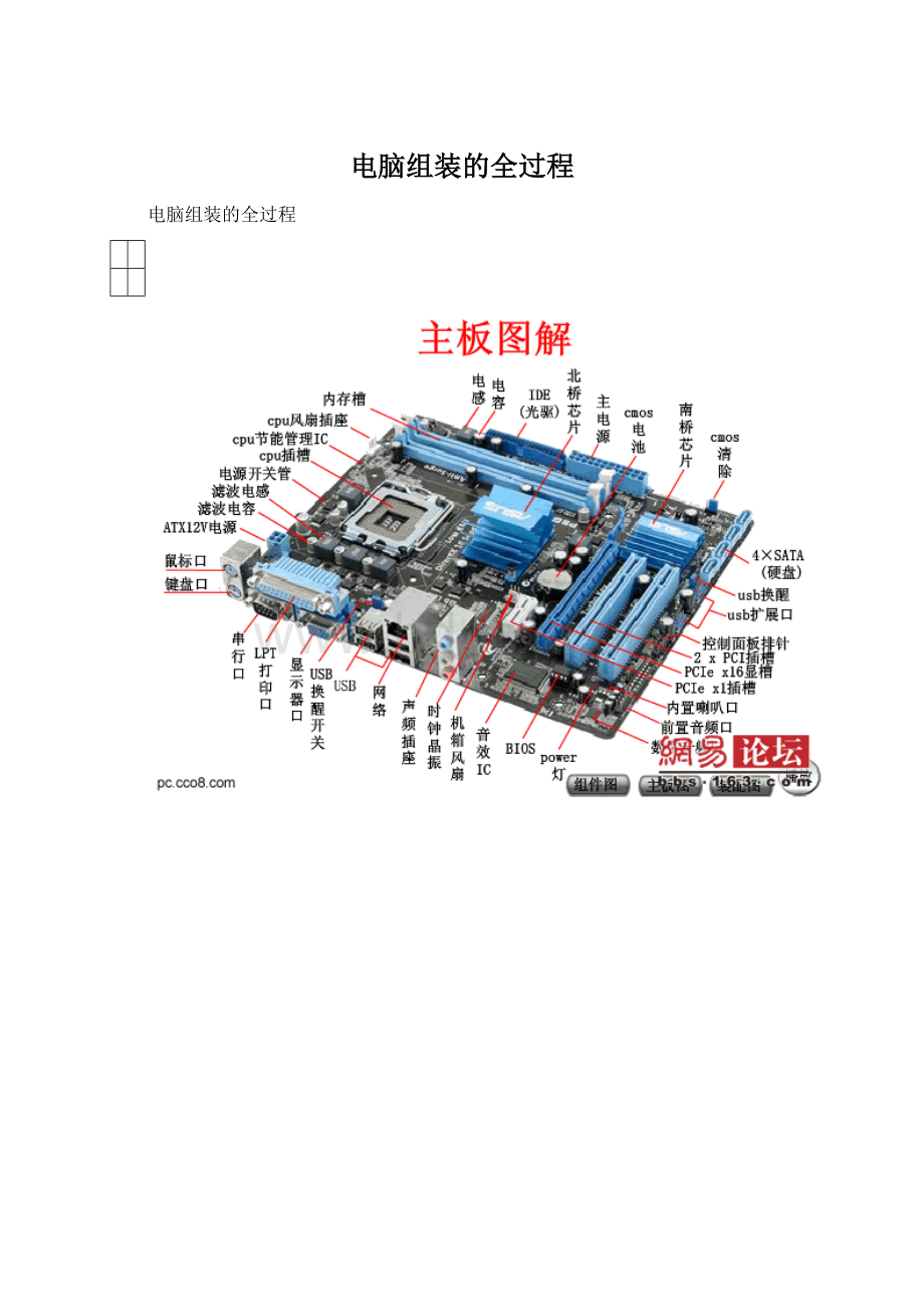 电脑组装的全过程Word文件下载.docx_第1页