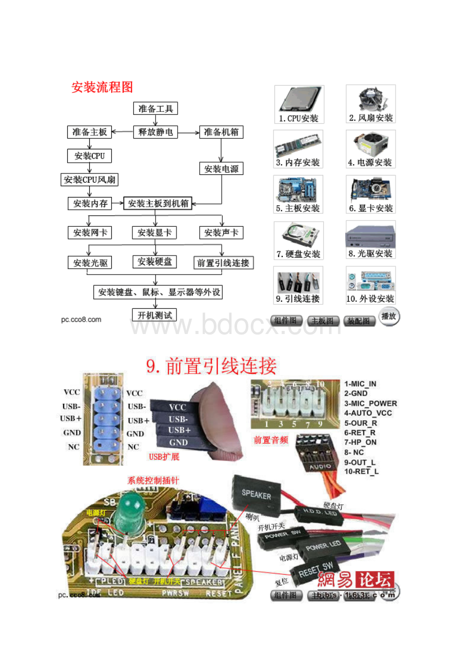 电脑组装的全过程Word文件下载.docx_第2页