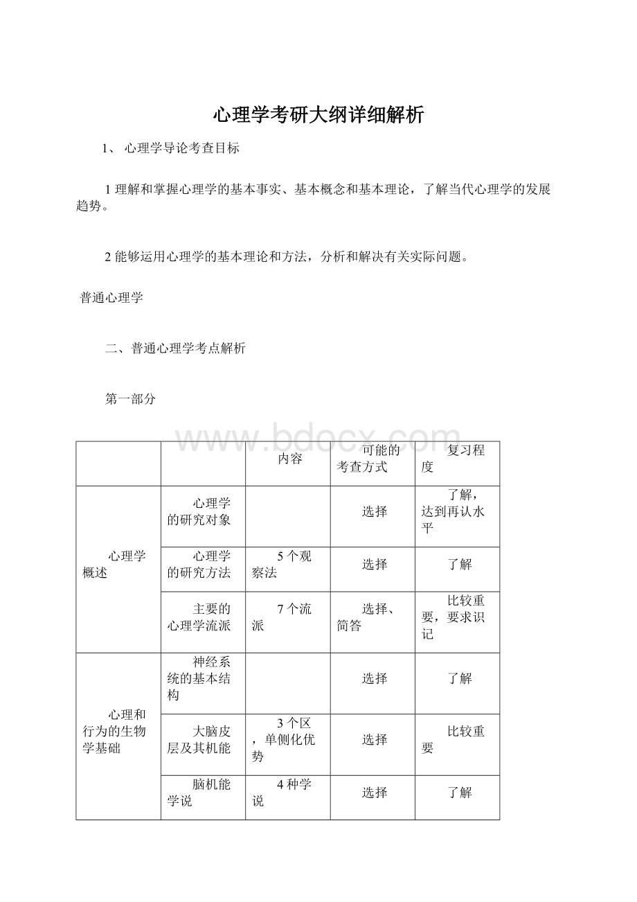 心理学考研大纲详细解析.docx_第1页