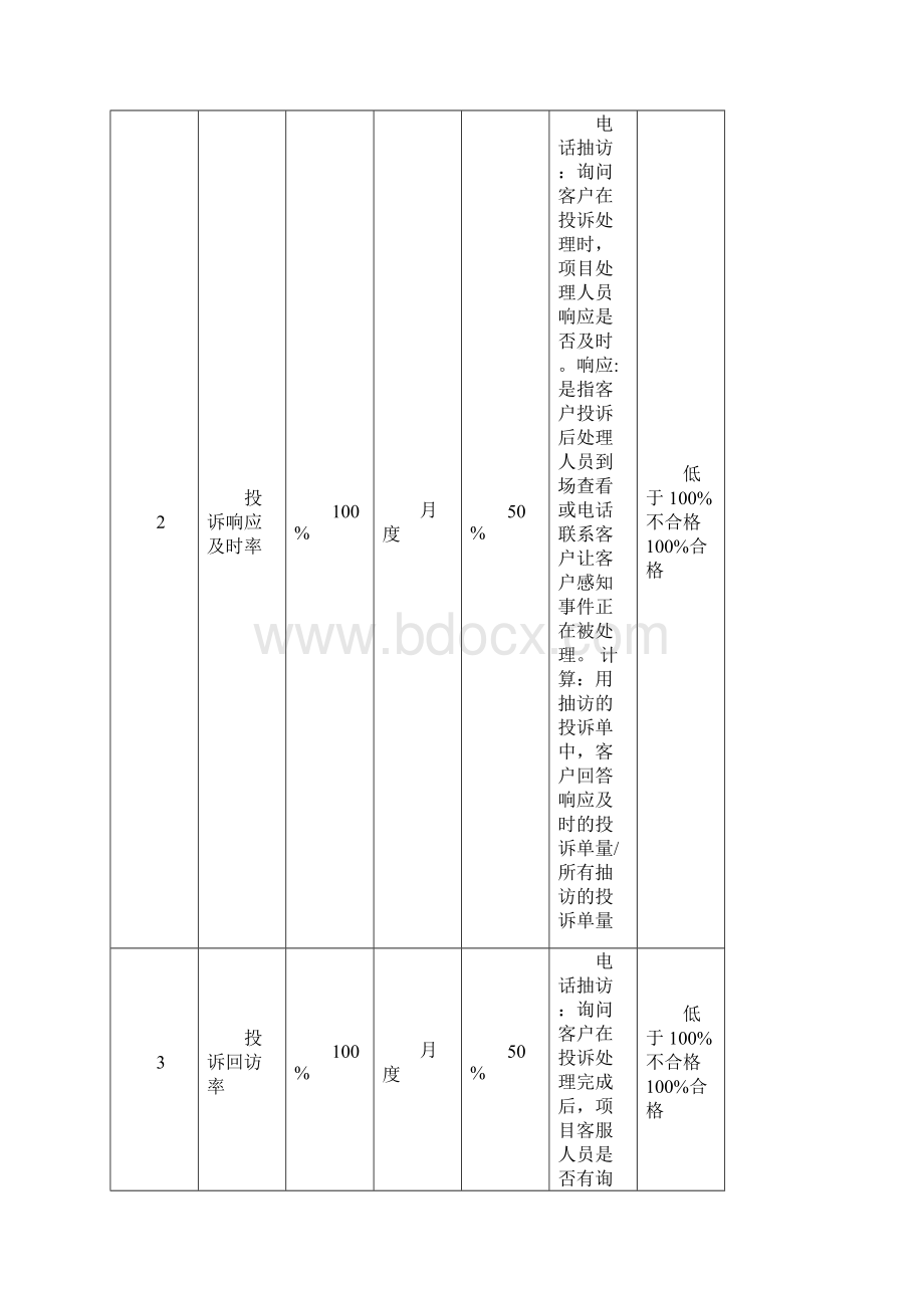 客服品质督导手册A版1Word格式.docx_第2页