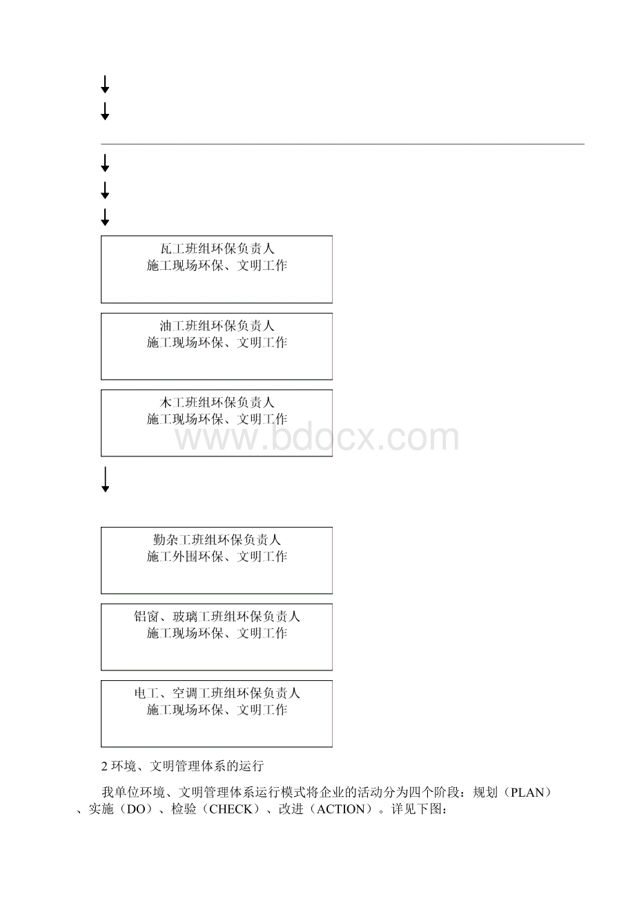 绿洲新开工项目现场文明施工环境保护管理措施文档格式.docx_第3页