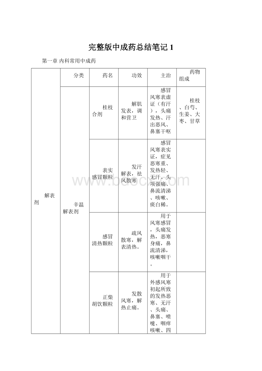 完整版中成药总结笔记1.docx