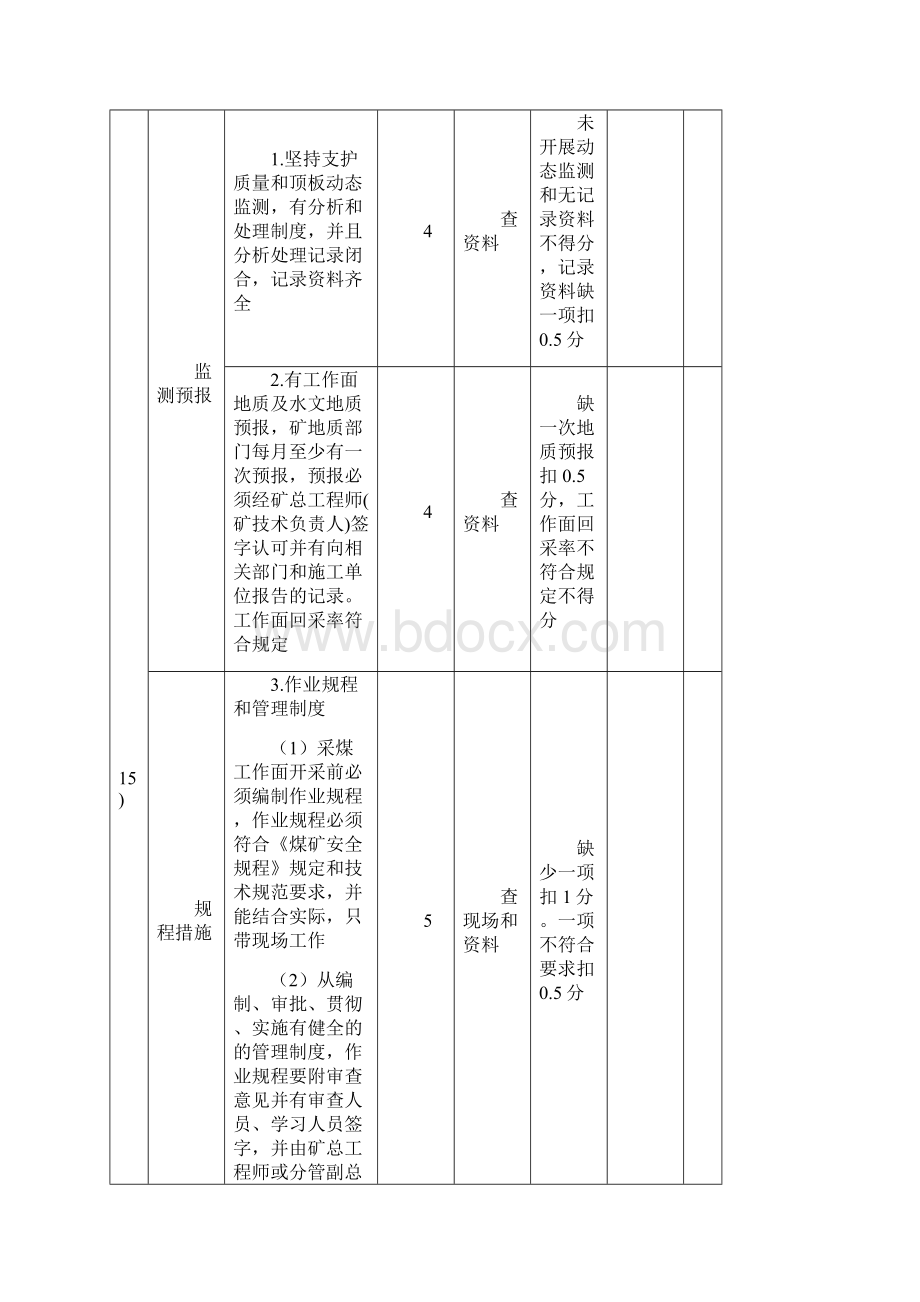 采煤安全质量标准化标准及考核评分办法Word下载.docx_第2页