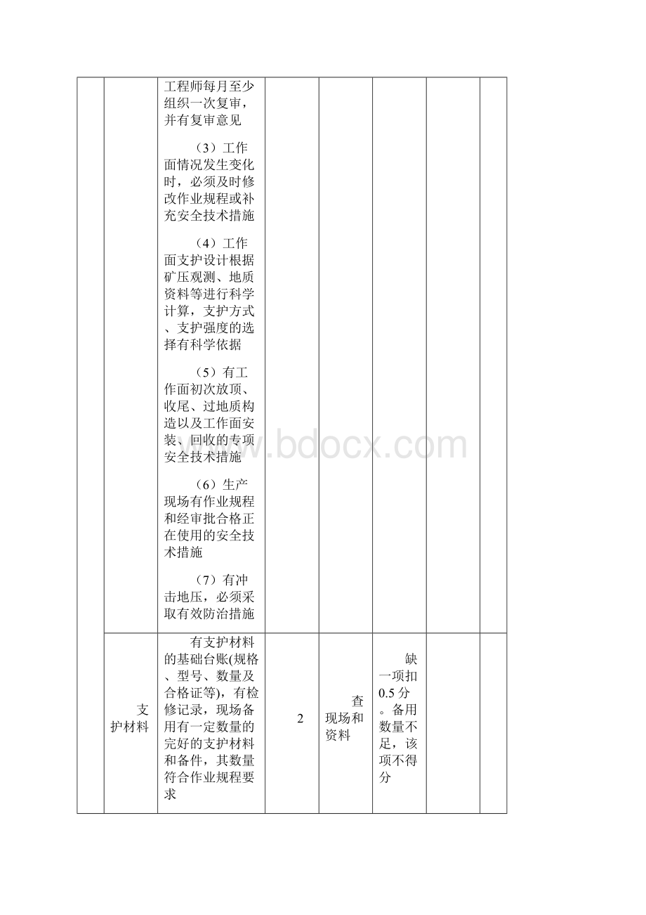 采煤安全质量标准化标准及考核评分办法Word下载.docx_第3页