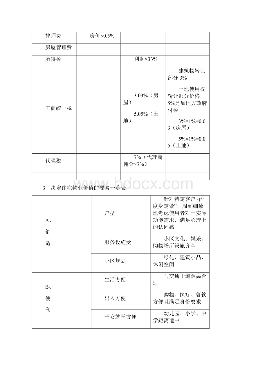 地产项目价格定价策略全套.docx_第2页