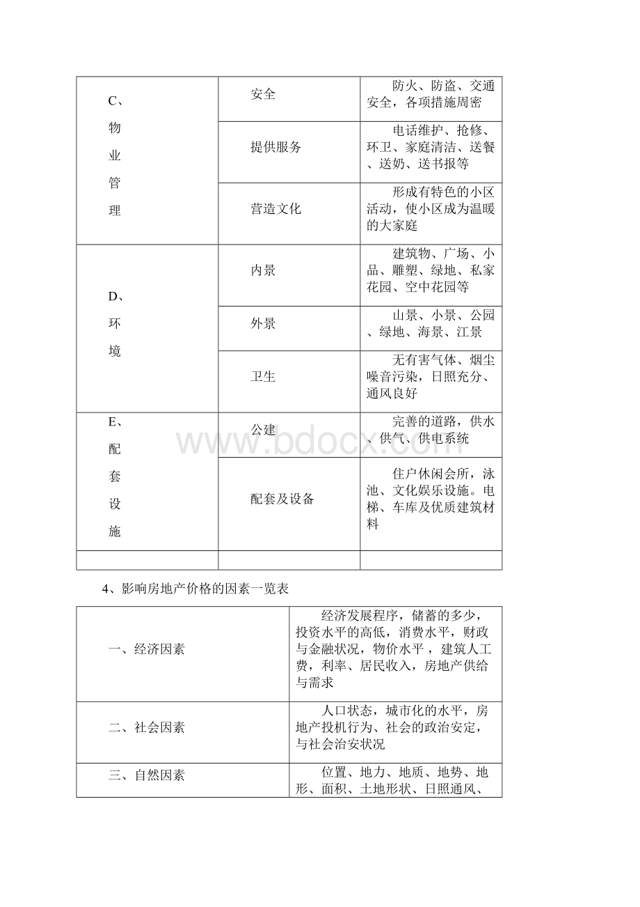 地产项目价格定价策略全套.docx_第3页