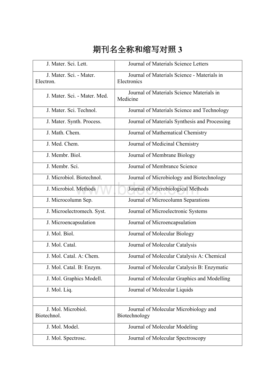期刊名全称和缩写对照3Word格式.docx_第1页