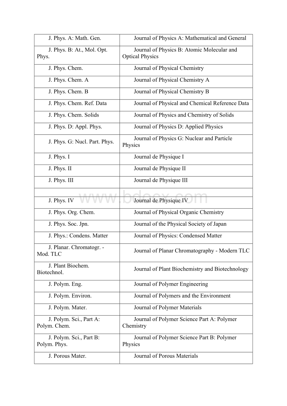 期刊名全称和缩写对照3Word格式.docx_第3页