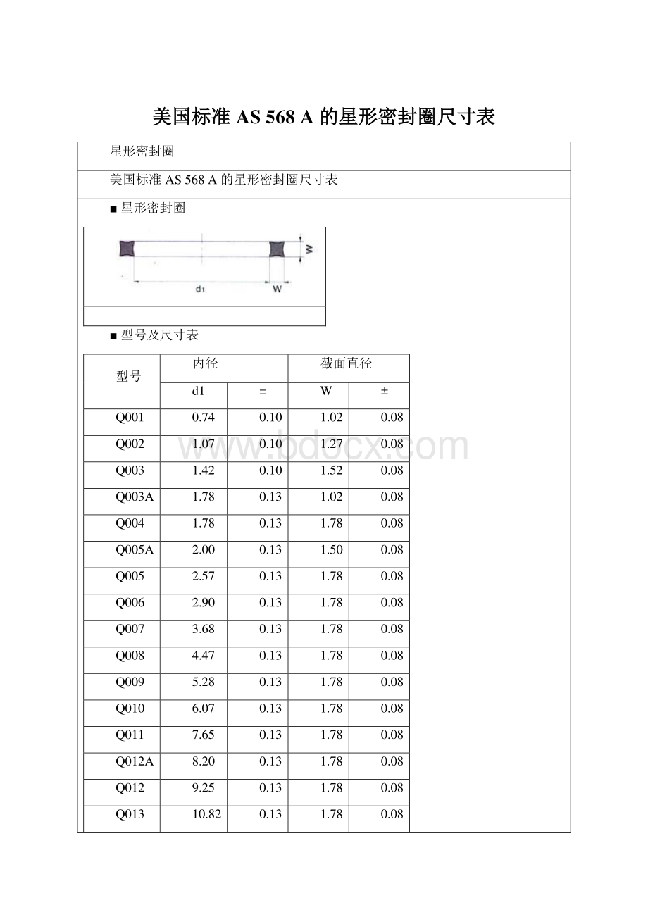 美国标准AS 568 A 的星形密封圈尺寸表文档格式.docx